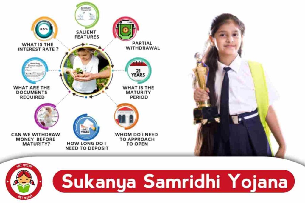 https://trendskhabre.com/Sukanya Samriddhi Yojana 2026